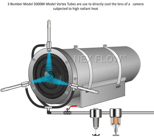 Vortex Tubes, High Temperature Vortex Tubes, Nex Flow Vortex Tubes, Stainless Steel Vortex Tubes