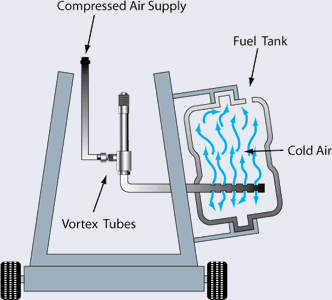 Vortex Tube, Model 50030H Vortex Tube, Stainless Steel Vortex Tubes
