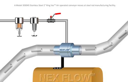 Air Conveyor, Ring-Vac Air Conveyor