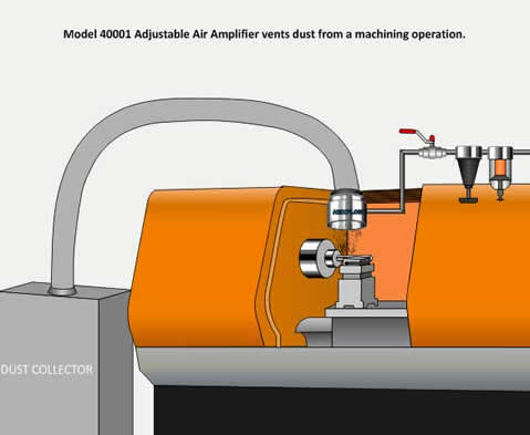 adjustable air amplifier removes mist in machining operation