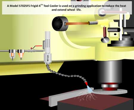 tool cooling for grinding applications